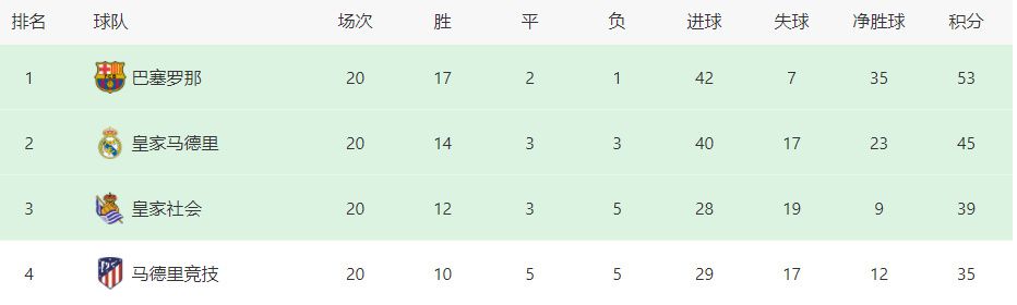 本场比赛哈兰德、多库缺席曼城大名单。